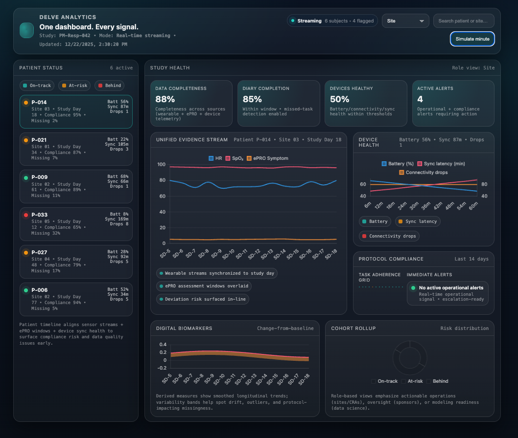 Unified Delve Analytics dashboard preview