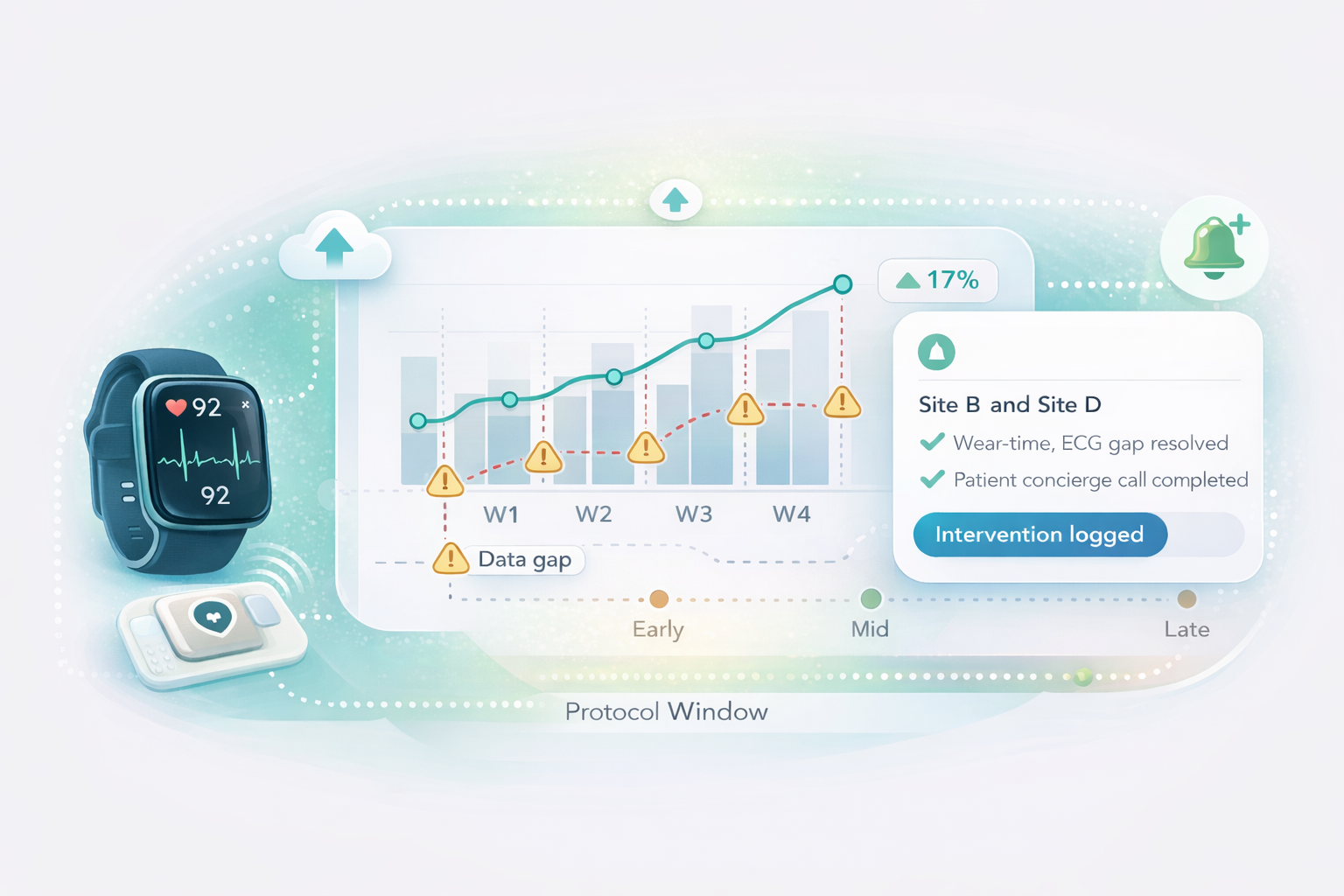 Abstract visualization representing ECG and signal quality control