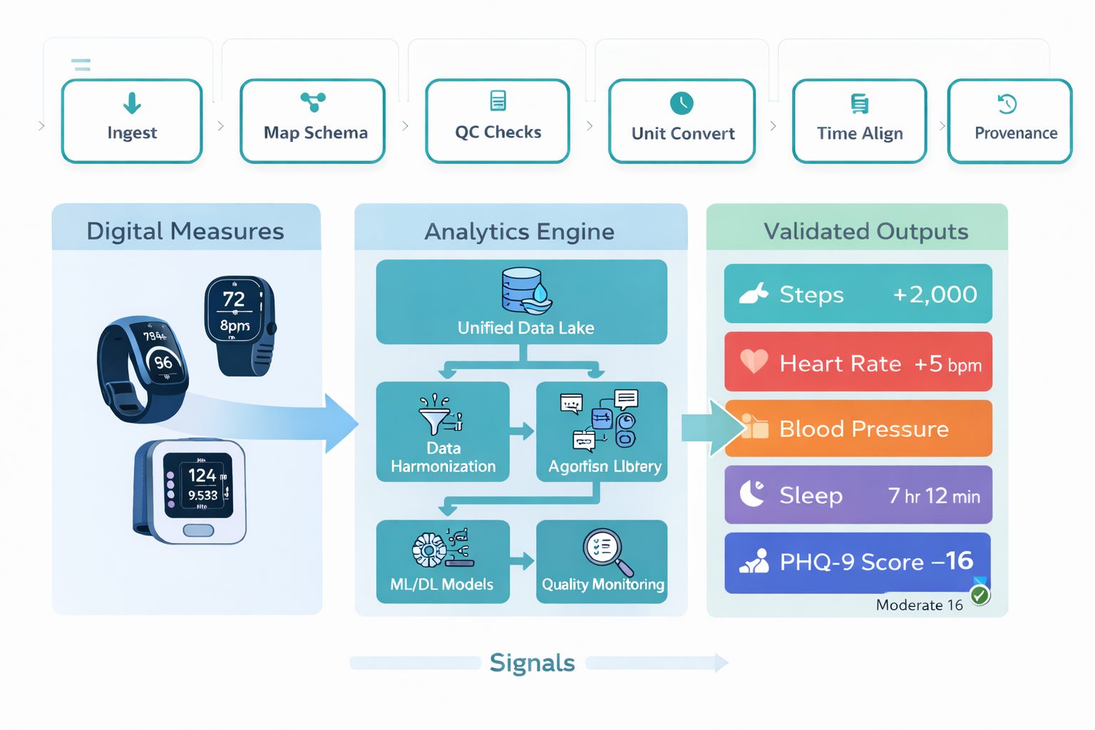 THREAD Research and Delve Health share core wearable data capabilities